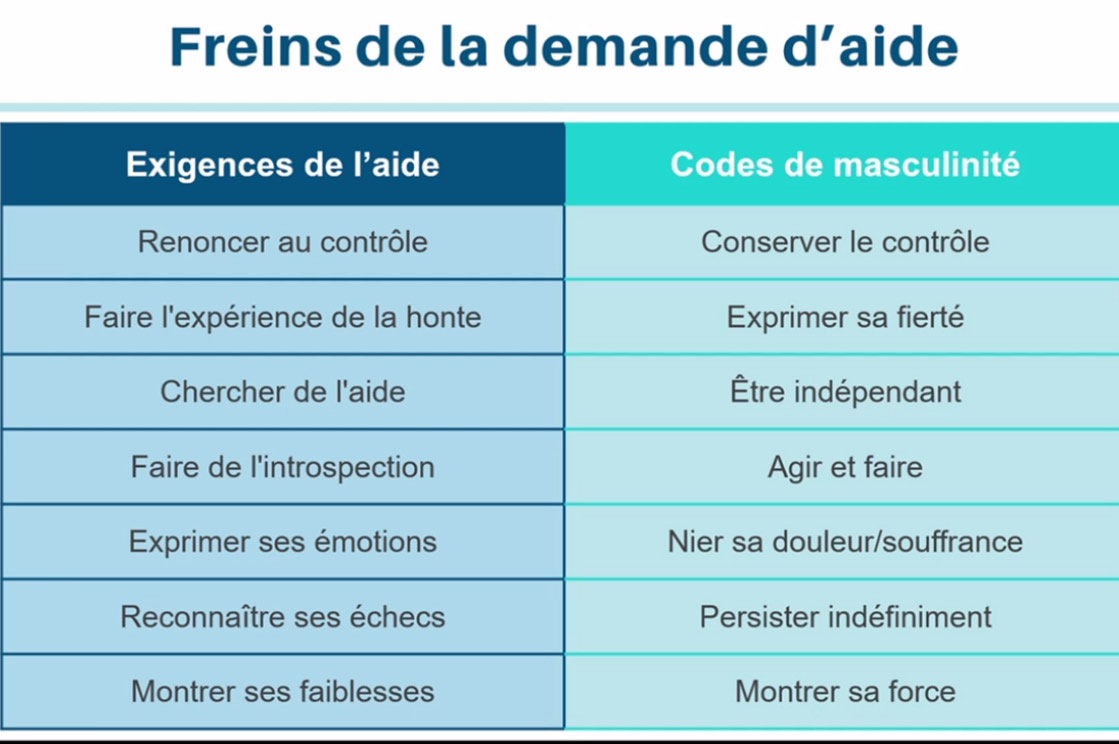 accompagner le burnout en belgique