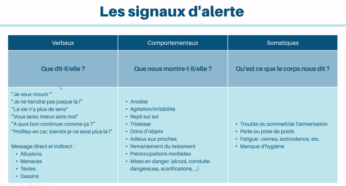Formation au coaching et prévention du suicide